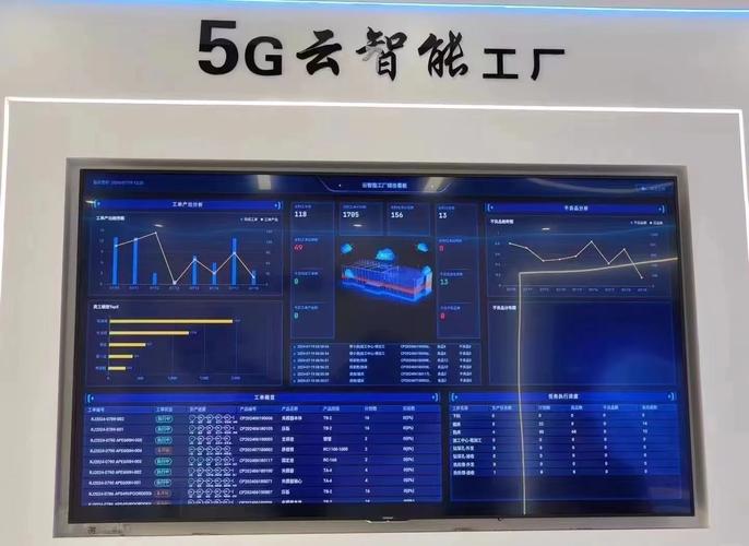 手机随时查看工厂报表,生产情况一览无余