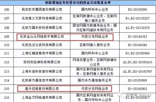 CDN牌照又添2家增至11家 金山云、高升控股获牌